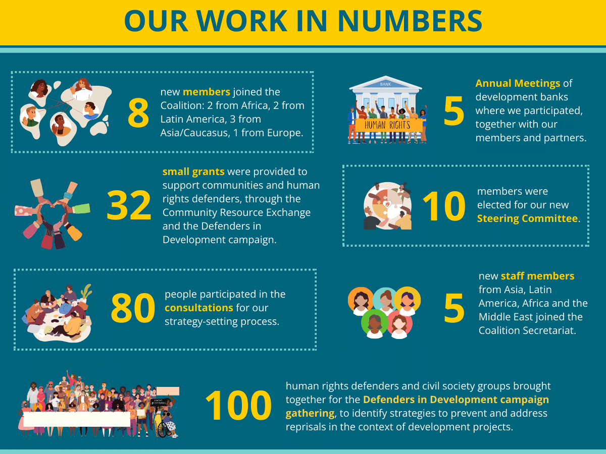 Human Rights Development Aid 1 | The Coalition for Human Rights in Development