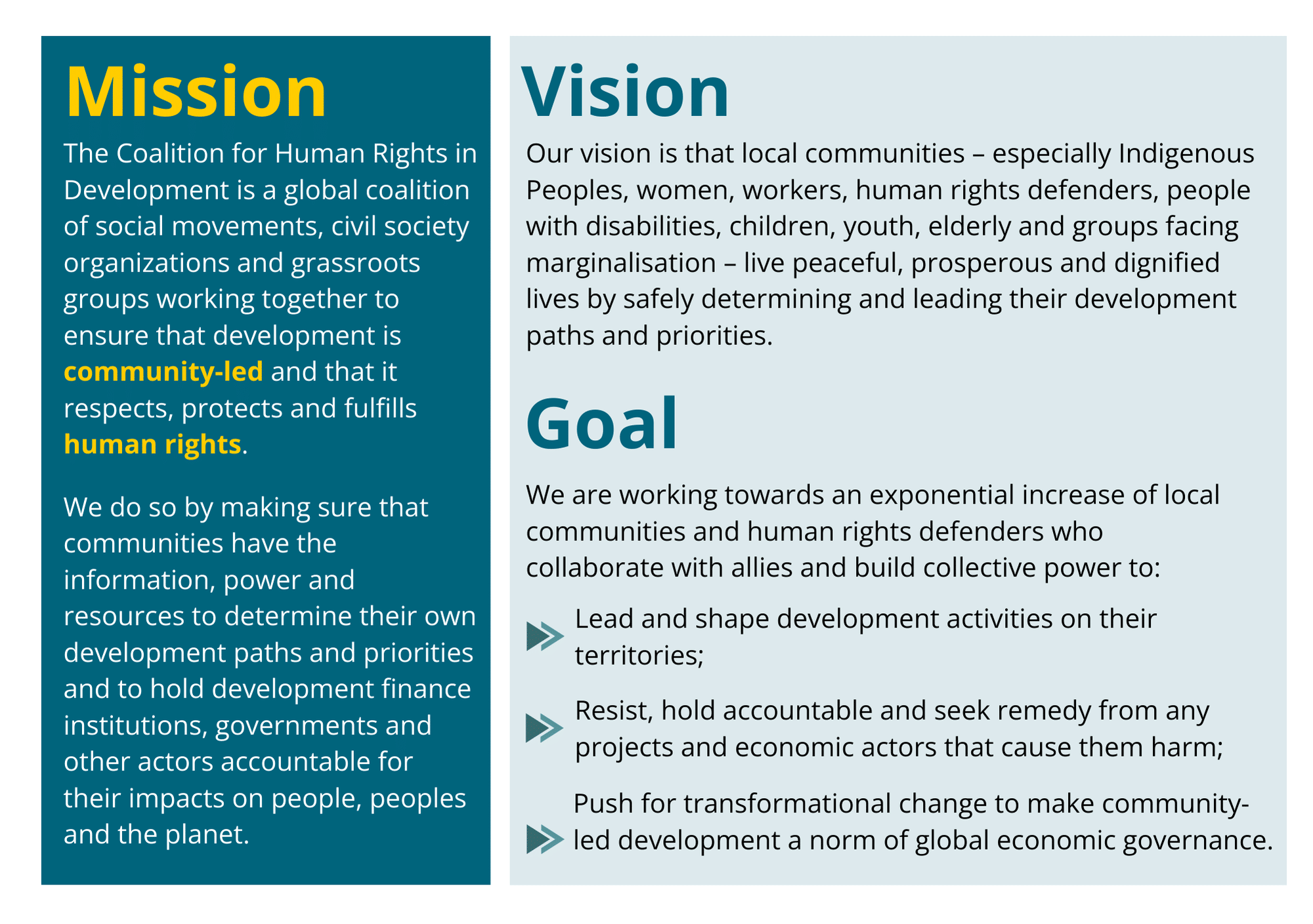 1 | The Coalition for Human Rights in Development