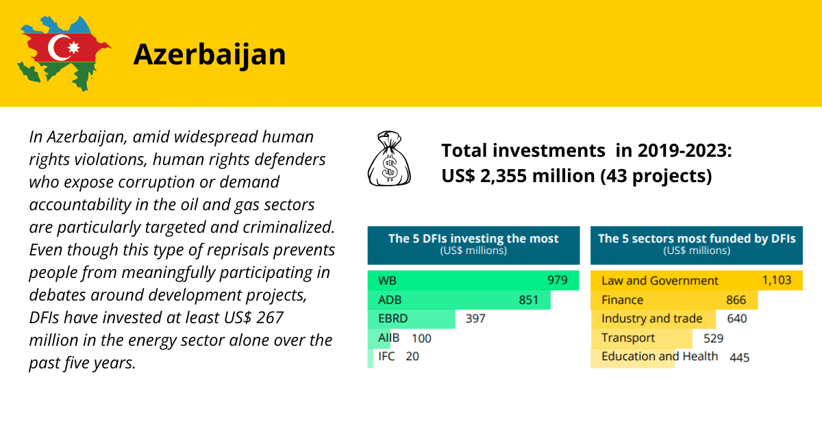 Azerbaijan Azerbaijan