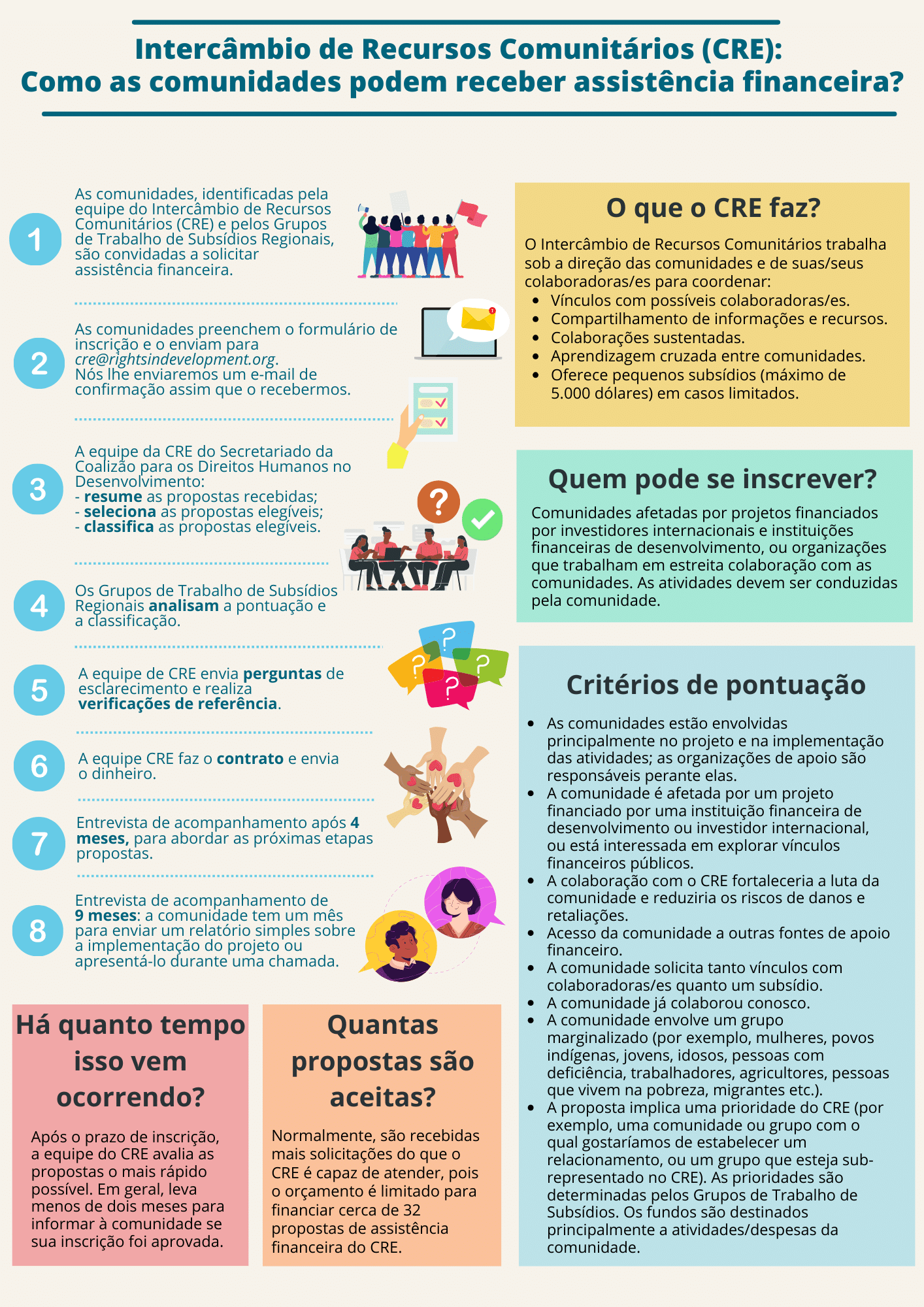 CRE PT How to request financial support CRE PT How to request financial support