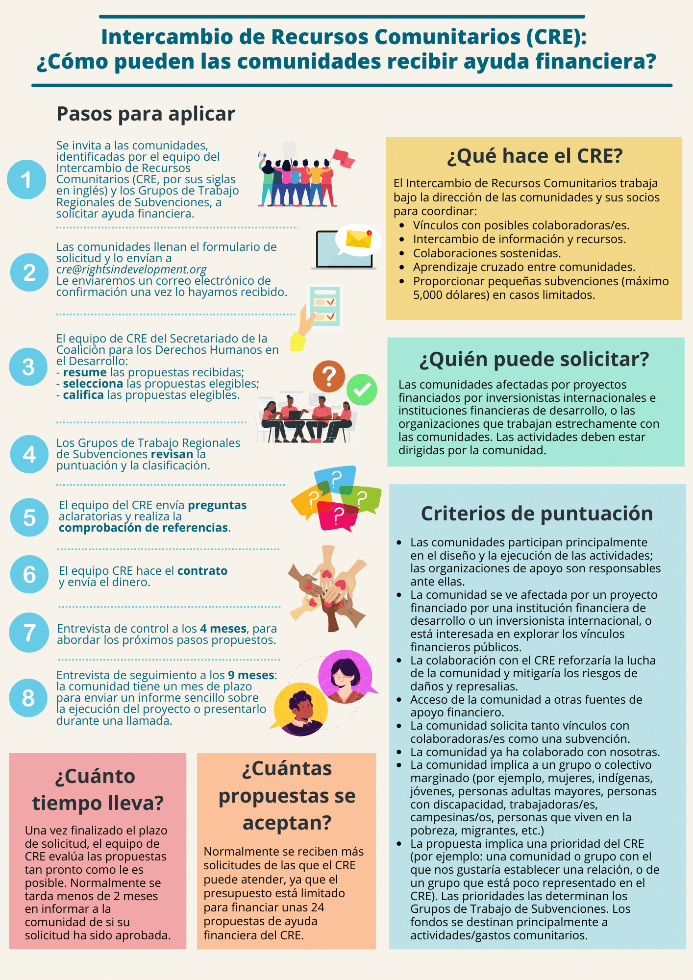 CRE SP How to request financial assistance CRE SP How to request financial assistance