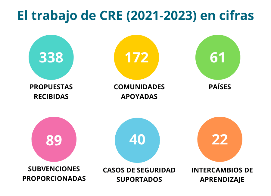 CRE work in numbers (1)