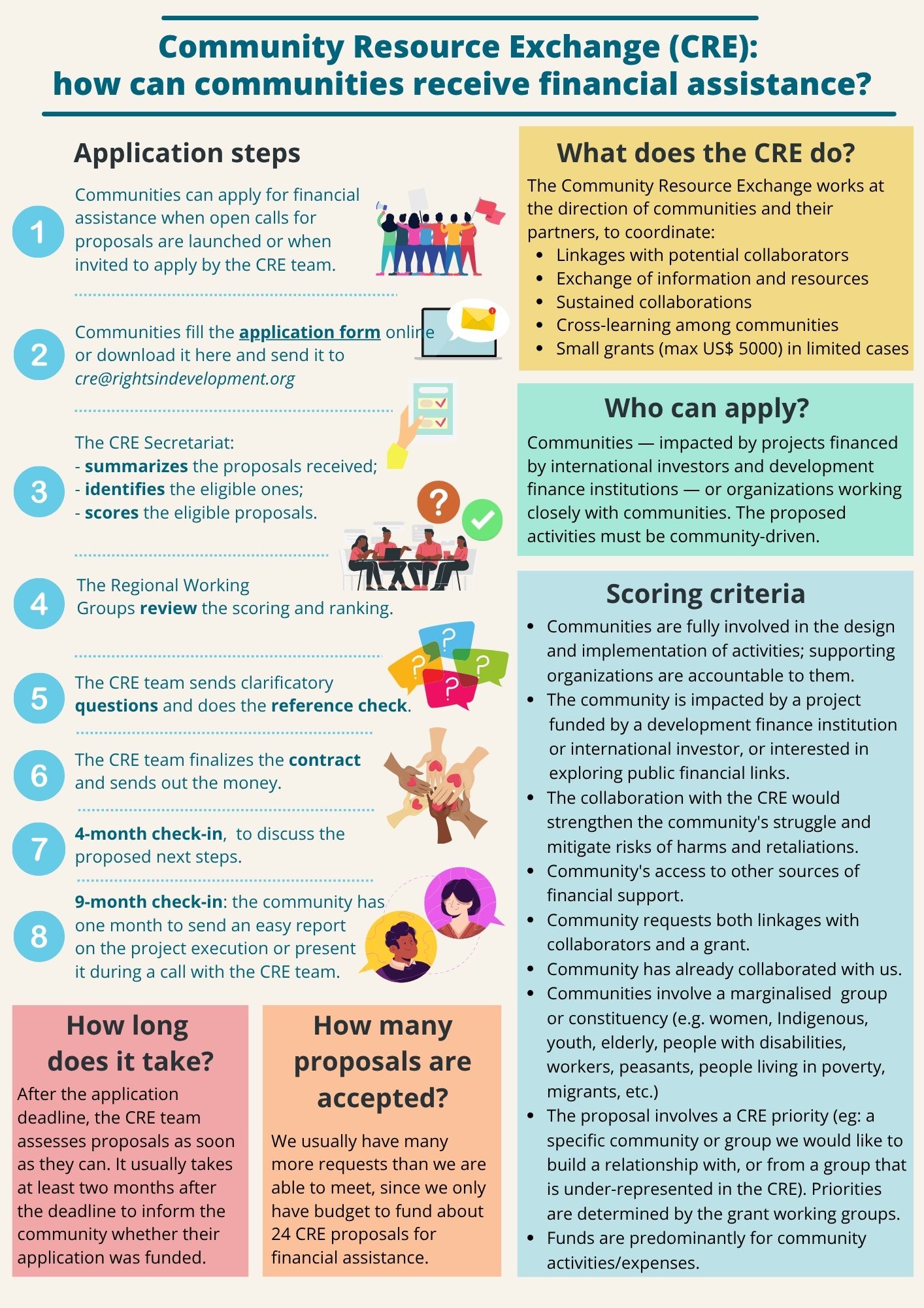 CRE Application for financial support 2025 -ENG CRE Application for financial support 2025 -ENG