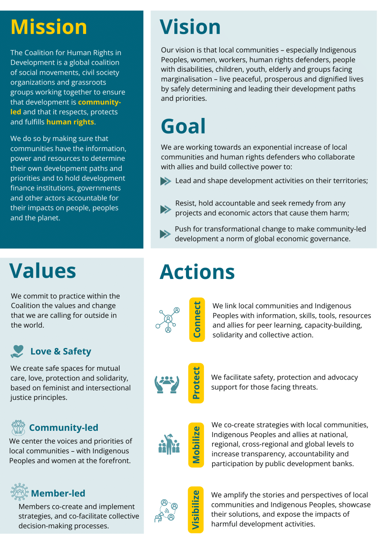 Our Manifesto 2026 to 2030 | The Coalition for Human Rights in Development
