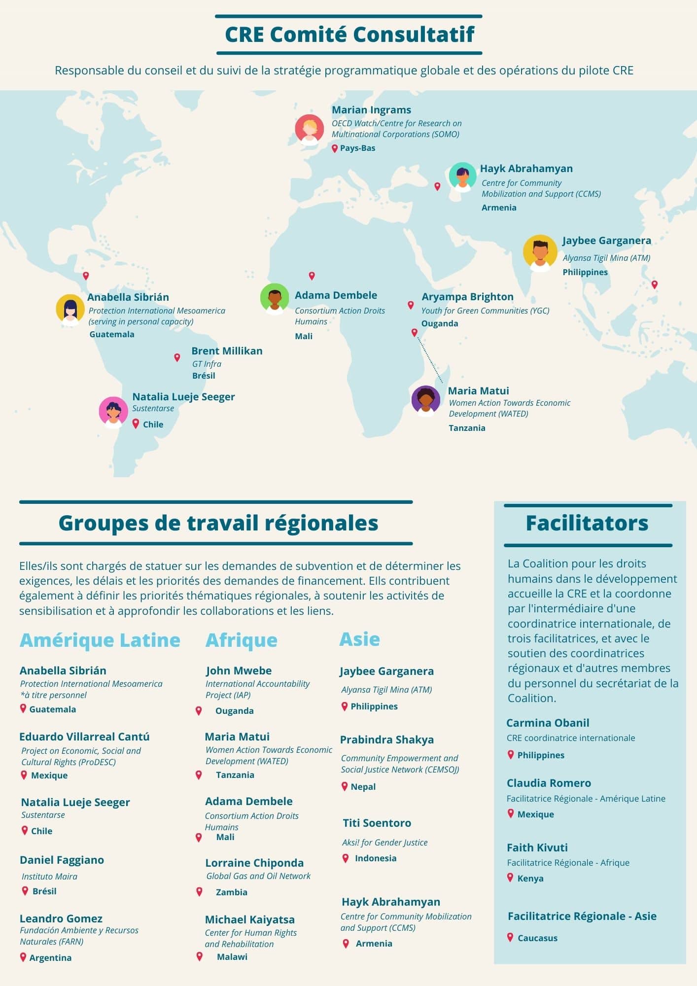 CRE Advisory Body & working groups 2025 FR CRE Advisory Body & working groups 2025 FR