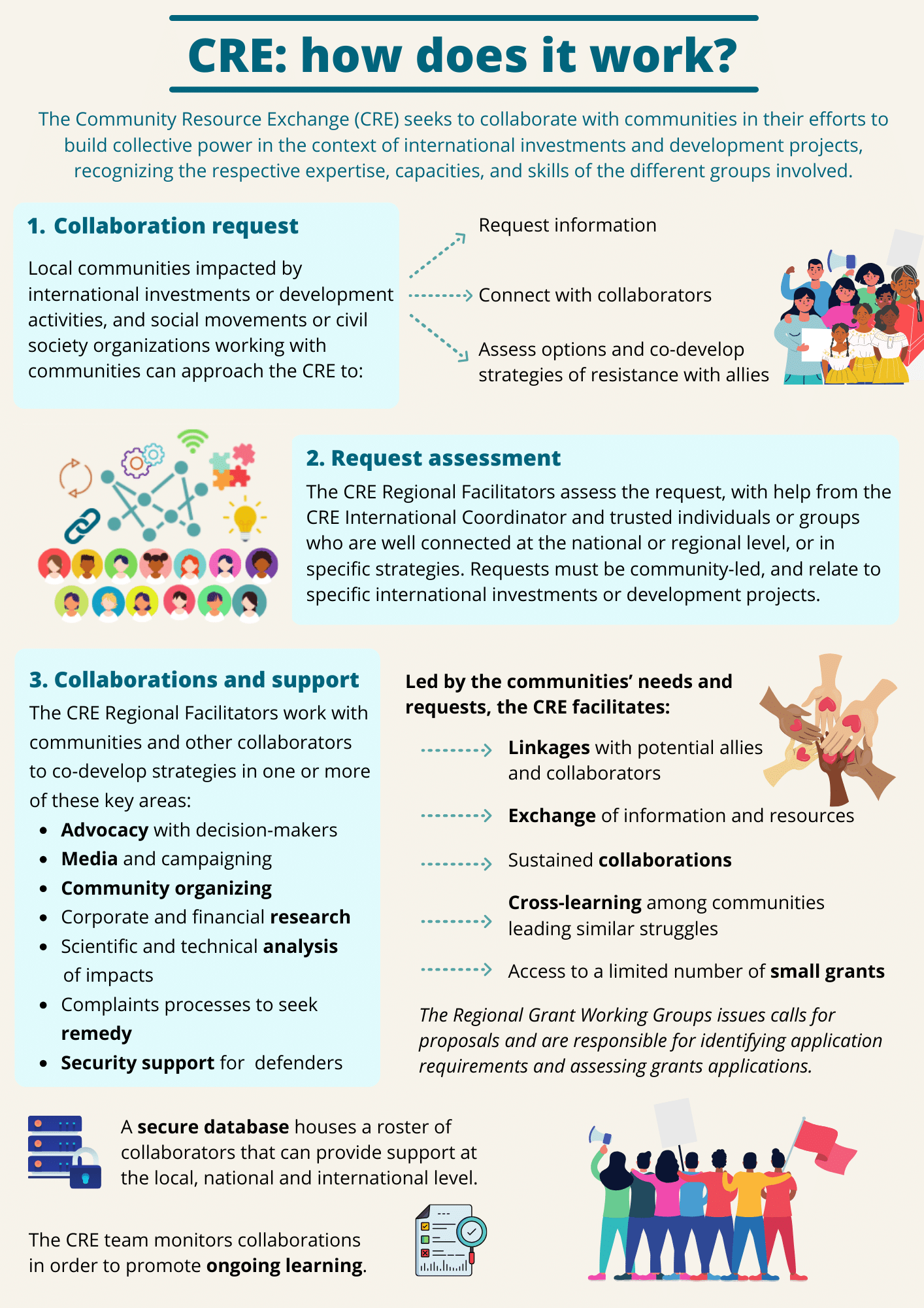 How does it work ENG How does it work ENG