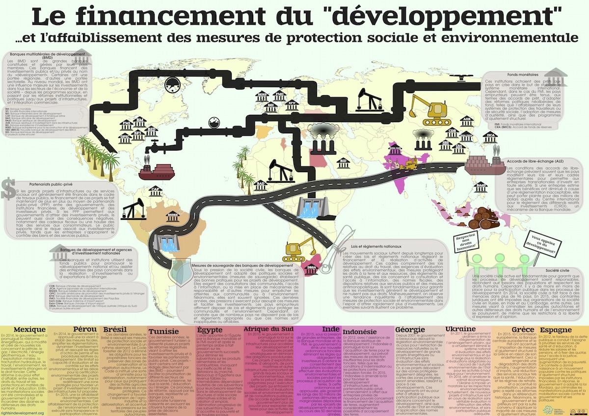 Poster-FR | The Coalition for Human Rights in Development