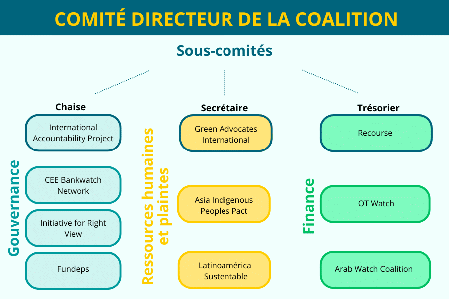 SC sub committees FR