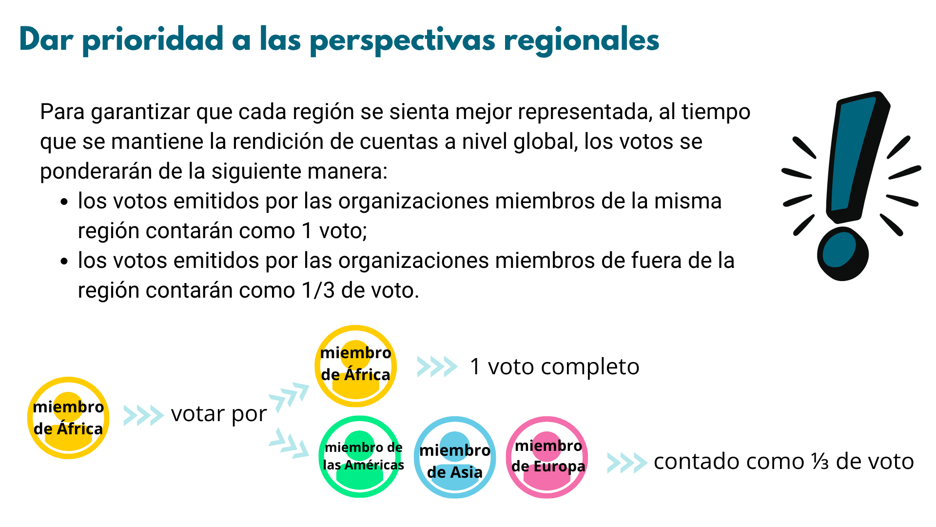 (Spanish) 2 (Spanish) 2